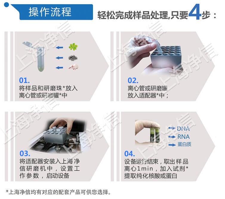 全自动样品快速研磨仪操作流程.jpg
