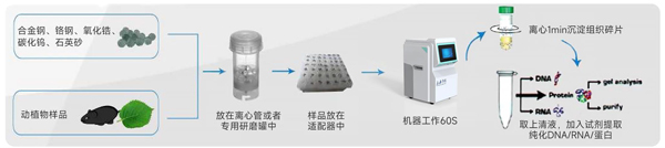 液氮冷冻研磨机操作步骤.jpg